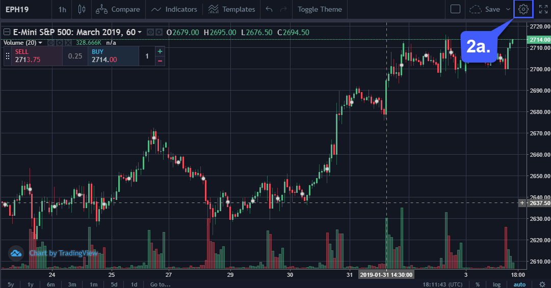 How Do I Change The Type Of Chart I Am Working With On The TradingView 